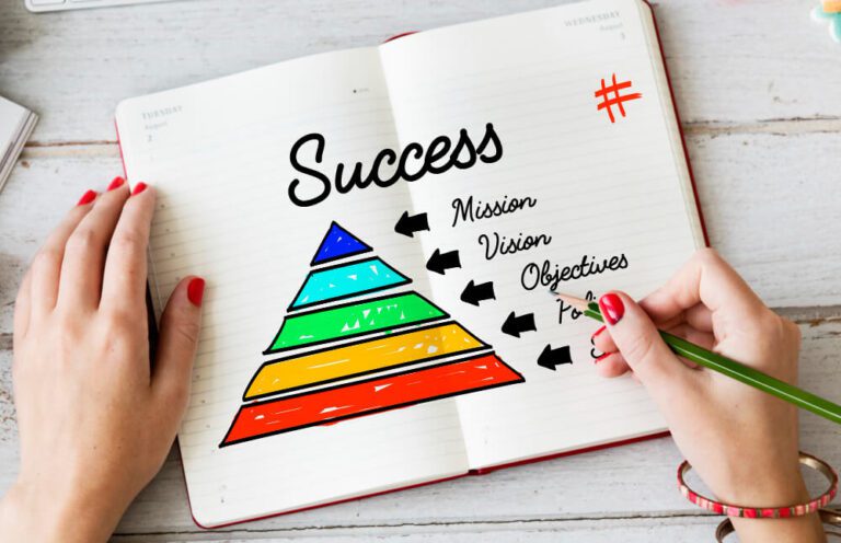 Funil de marketing Guia completo para o sucesso